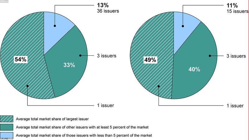 CHIP (Children's Health Insurance Program) Eligibility