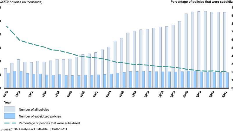 Flood Insurance Explained: Do You Need It in Your Area?