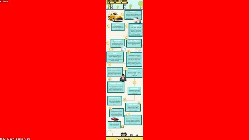 Gap Insurance Explained: Do You Really Need It for Your Car Loan?