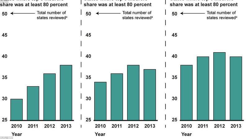 How to Get Health Insurance Without a Job in the US