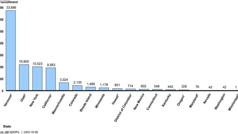 How to Compare Health Insurance Plans: HMO, PPO, EPO, and POS Explained